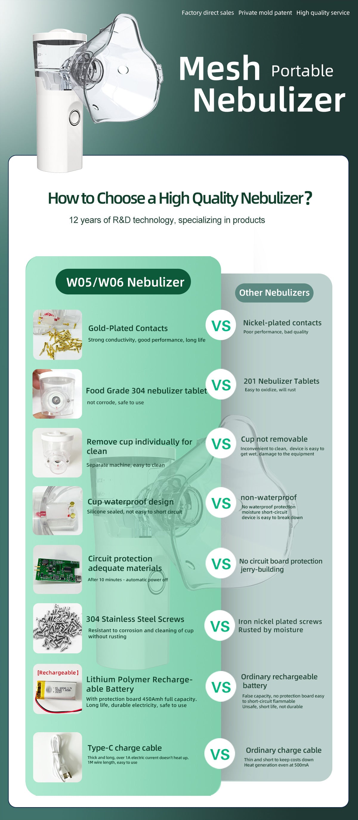 Ultrasonic Rechargeable Handheld Portable Mesh Nebulizer